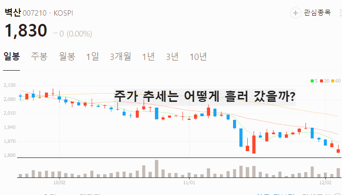 이준석 관련주 대장주 테마주 주식 TOP10