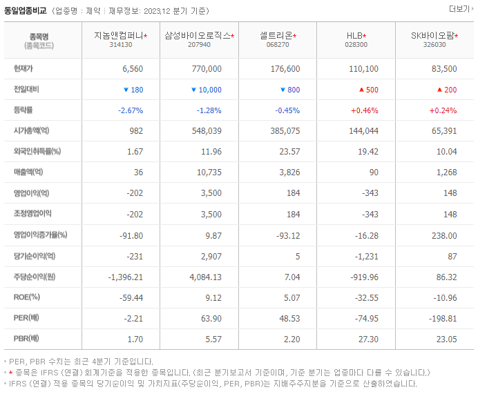 지놈앤컴퍼니_동종업비교자료