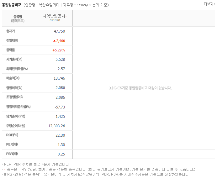 지역난방공사_동종업비교자료