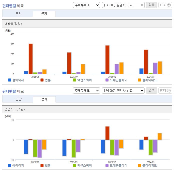썸에이지_업종분석