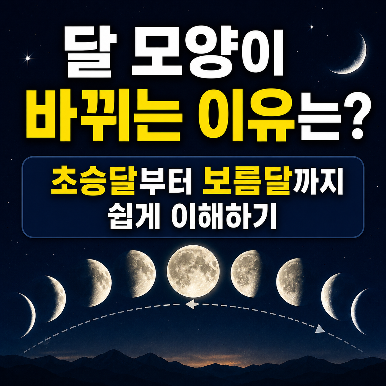달 모양이 바뀌는 이유