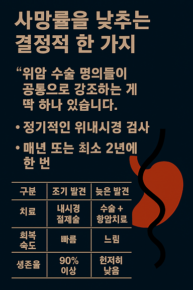 사망률을 낮추는 결정적 한 가지