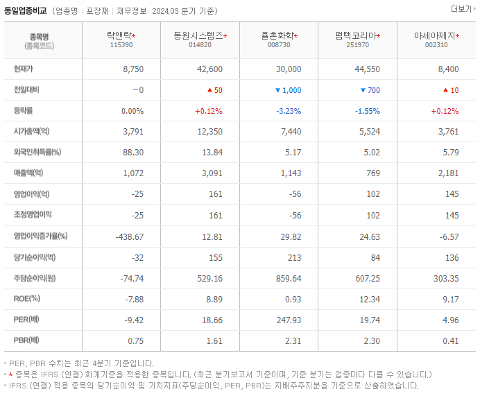 락앤락_동종업비교자료