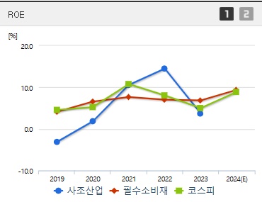사조산업 주가 ROE