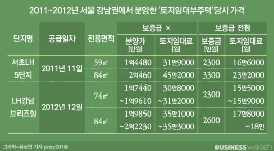 토지 임대부 주택 서초 (3)