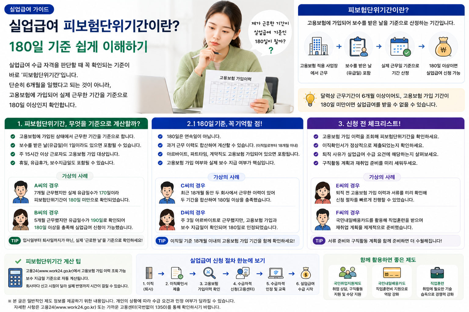 실업급여 피보험단위기간이란? 180일 기준 쉽게 이해하기
