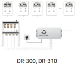 DR-300, DR-310