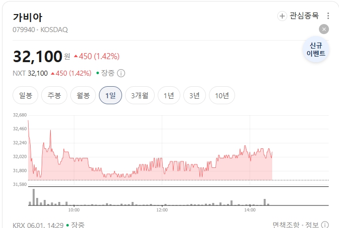 가비아-주가