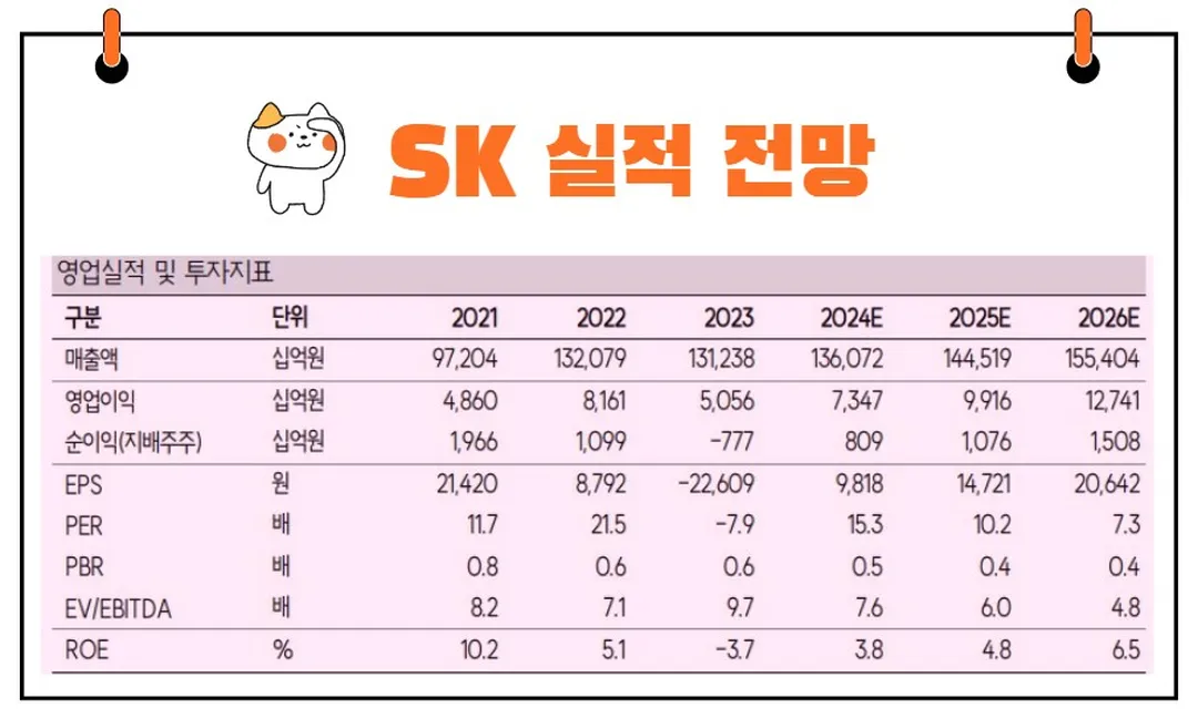 SK 실적 전망
