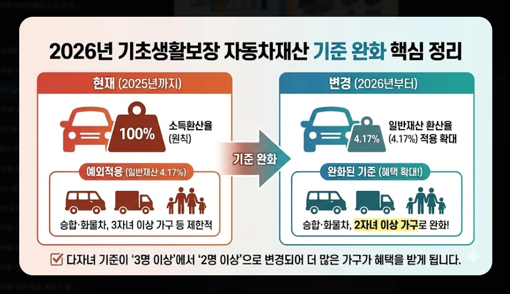 2026년 달라지는 제도 총정리 - 최저임금·복지급여 핵심 변화