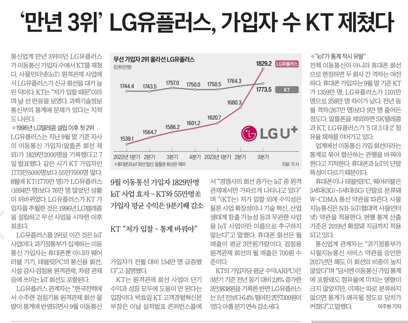 11월 8일 수 경제뉴스 신문스크랩