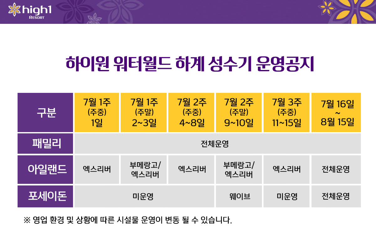 2022 하이원 워터월드 이용요금은 얼마?