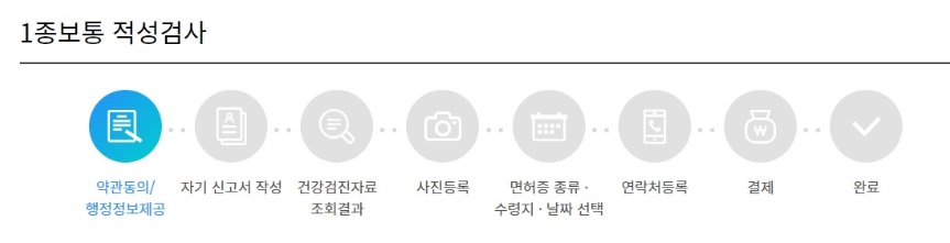 1종 운전면허 갱신
