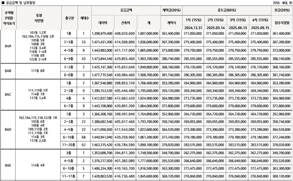 공급금액