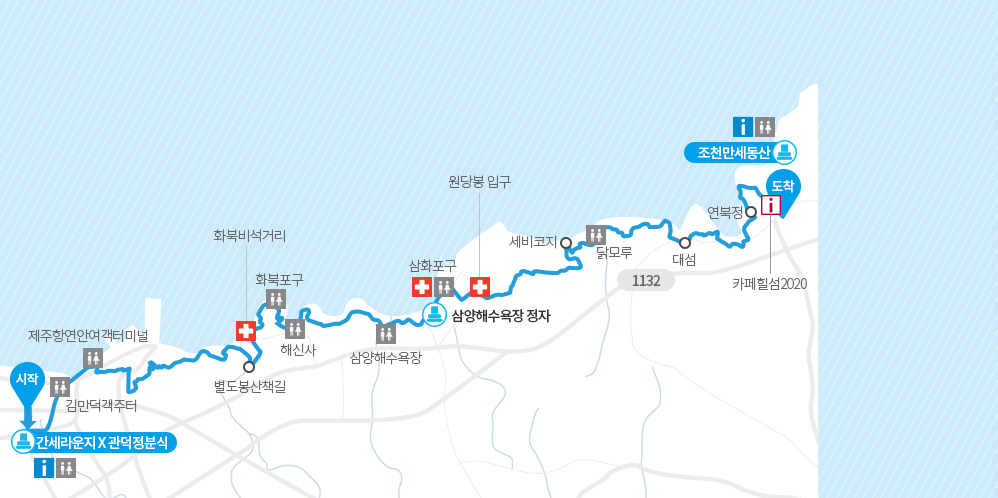 제주올레길 추천 4코스, 5코스, 6코스, 7코스, 8코스, 15코스, 18코스 소요시간, 난이도, 총길이