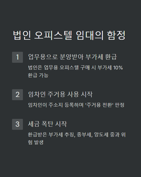 법인 오피스텔 임대의 함정