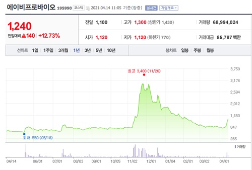 아스트라제네카 관련주 이미지 입니다.