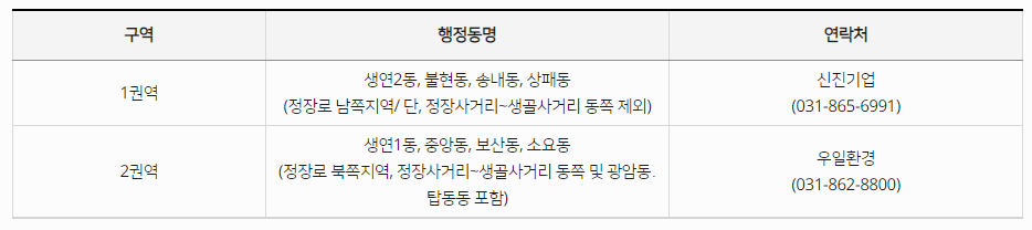 동두천시 대형폐기물 배출 수수료
