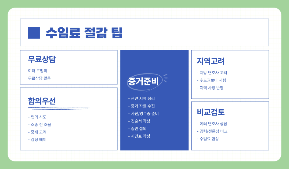 이혼변호사 수임료, 얼마가 적당할까? 협의이혼과 소송이혼 비용 차이 완벽 정리