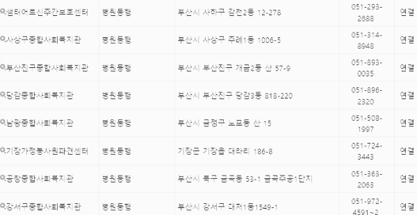 신청 기관 (부산)