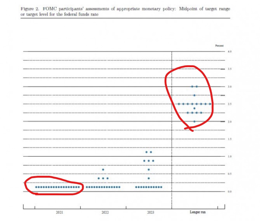 fomc점도율을알려주는사진