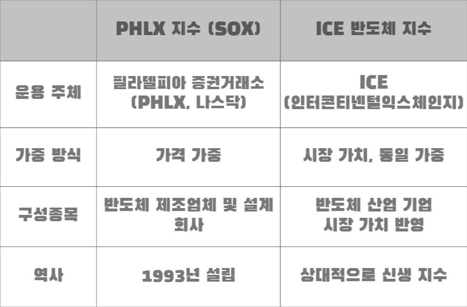 SOXX 구성 종목의 변화