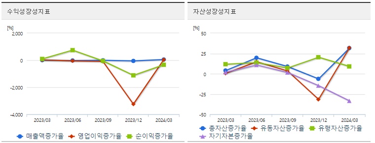 엔켐 분기 주가 성장성