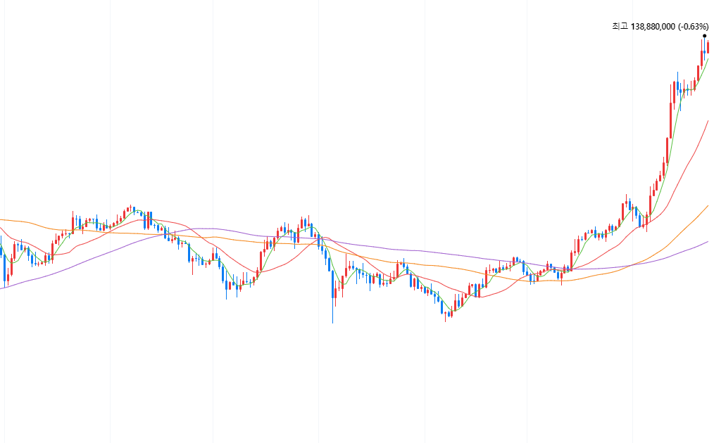 2025-비트코인-전망-시세-차트-그림