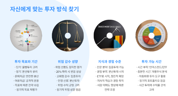 자신에게 맞는 투자 방식 찾기