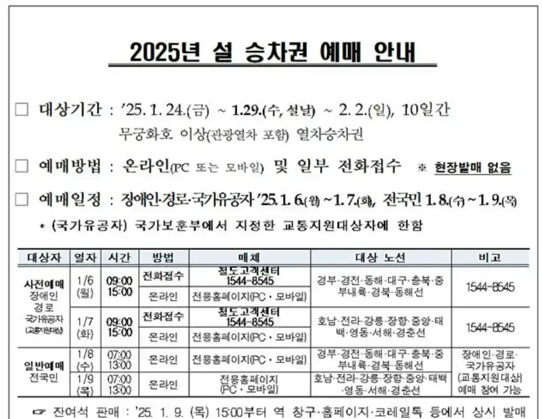 2025 설날 기차표 예매 방법 및 예매 일정 총정리 할인