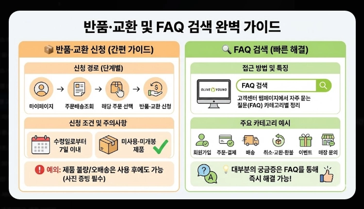 올리브영 고객센터 운영시간,전화번호,빠른상담연결 3가지방법