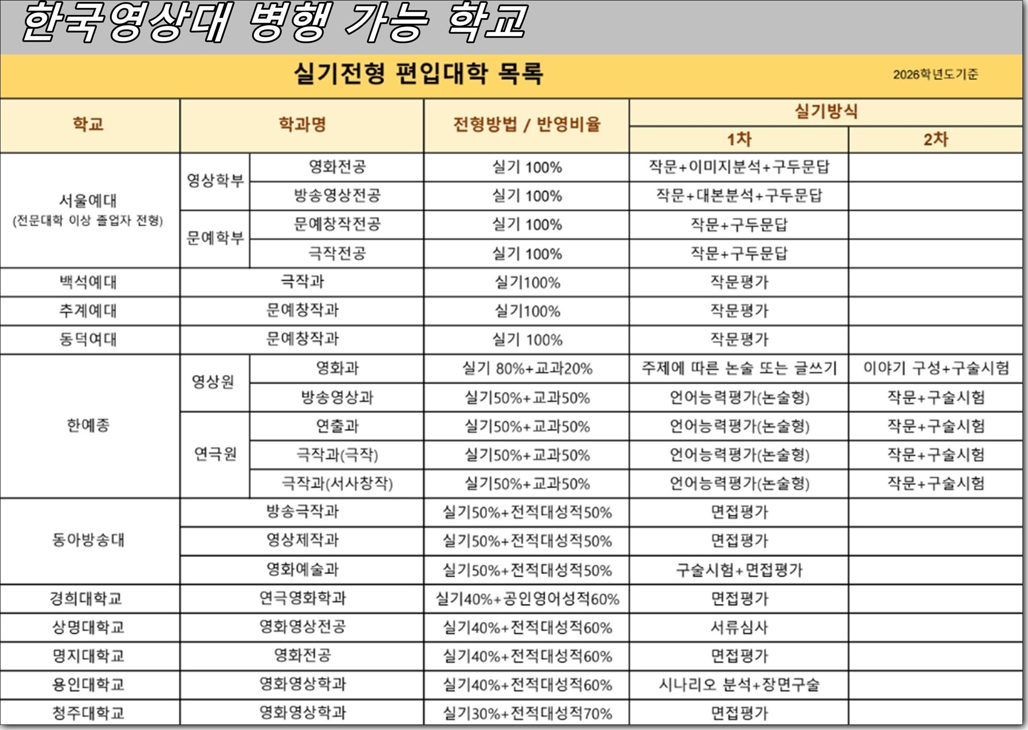한국영상대 관련학과