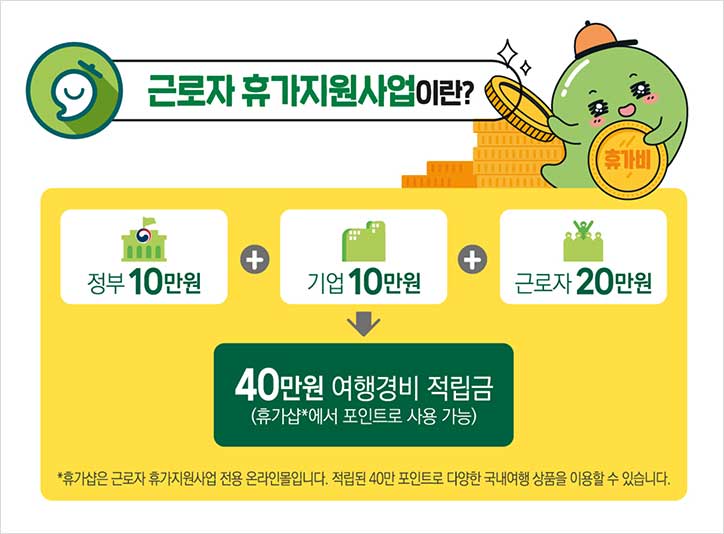 근로자 휴가지원사업 신청방법, 휴가샵, 직장인 휴가비 지원