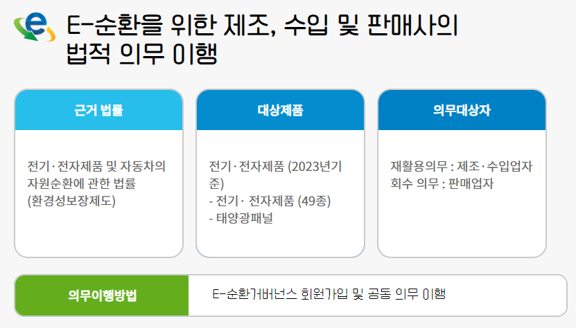 폐가전제품 무상수거 서비스