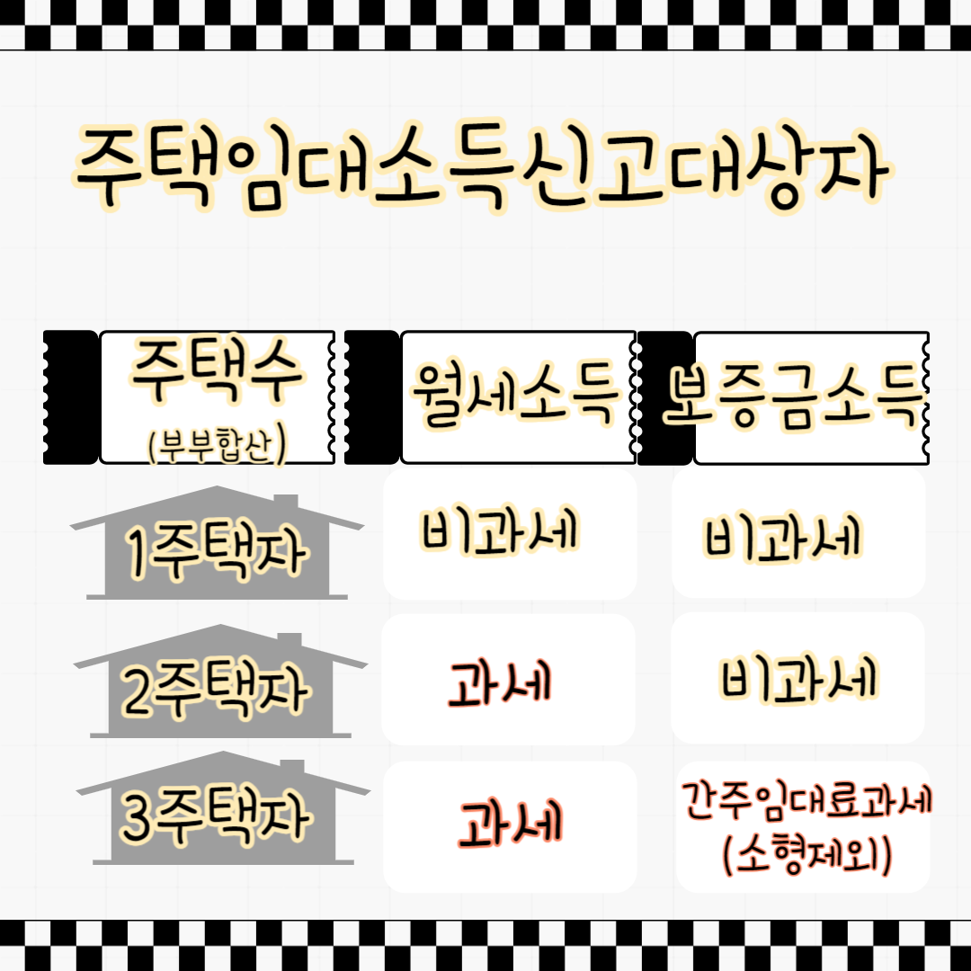 1주택자 임대소득세