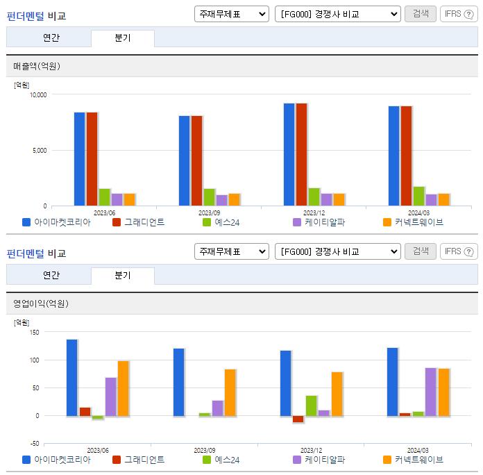 아이마켓코리아_업종분석