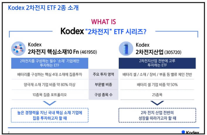 2차전지 ETF 추천