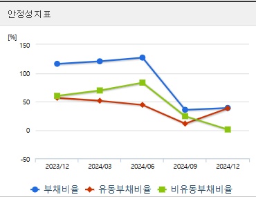 에이비엘바이오 주가 전망 안정성 (0414)