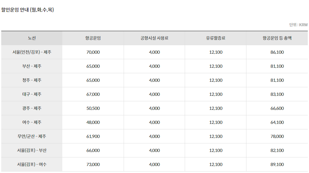 제주항공(JEJUair) 국내선 노선별 요일별, 구간별 운임