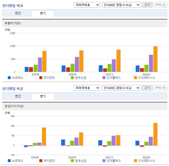 뉴프렉스_업종분석