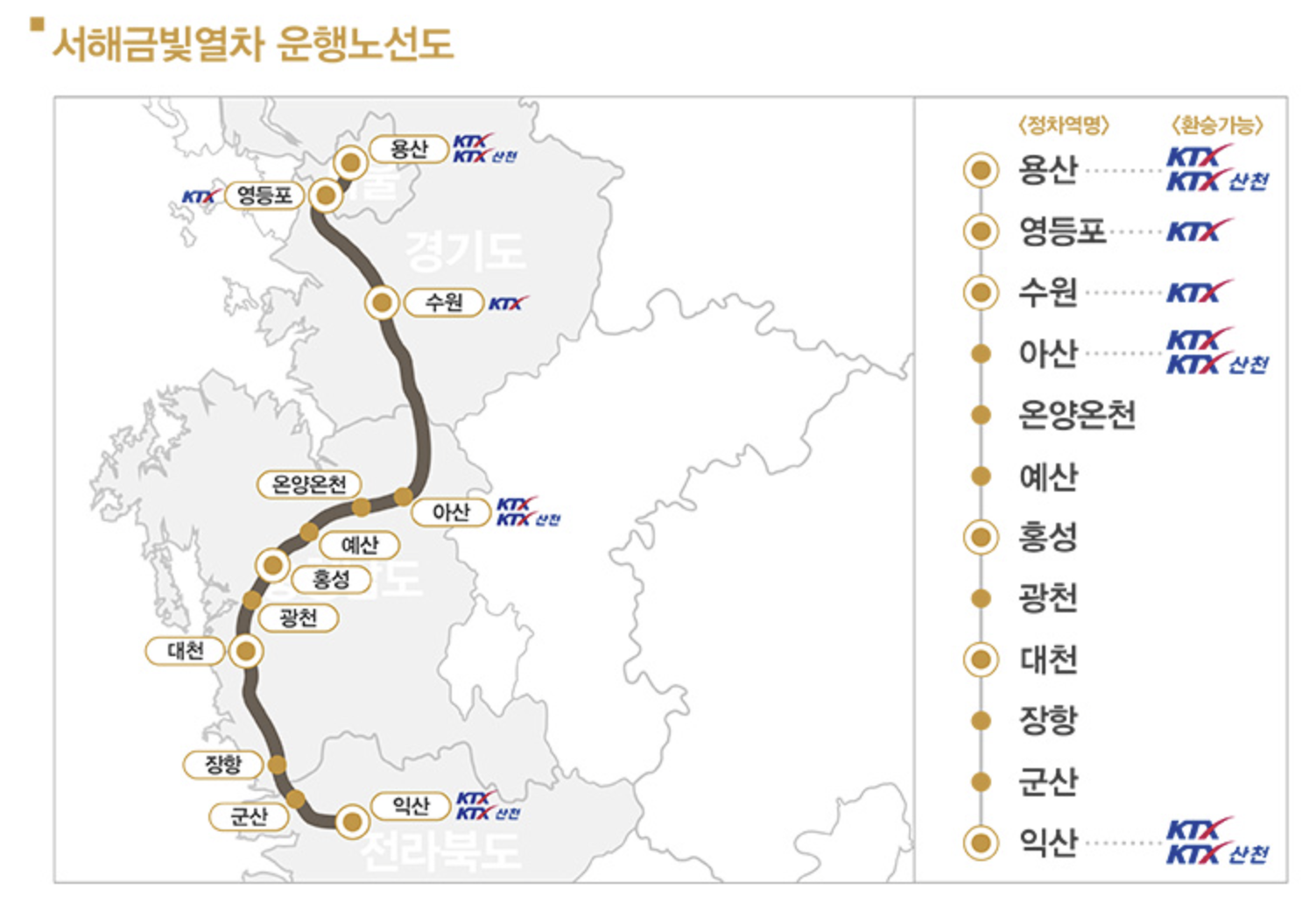 서해금빛열차노선