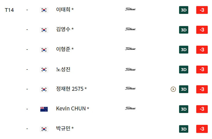 우리금융 챔피언십