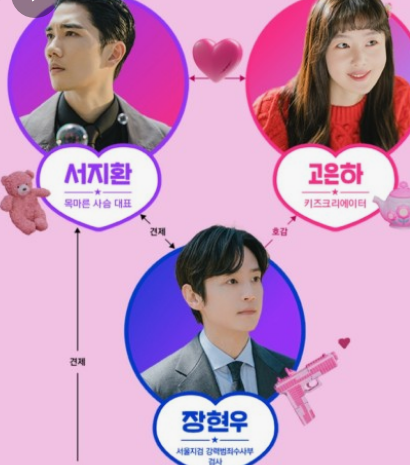 JTBC 수목드라마 놀아주는여자 등장인물
