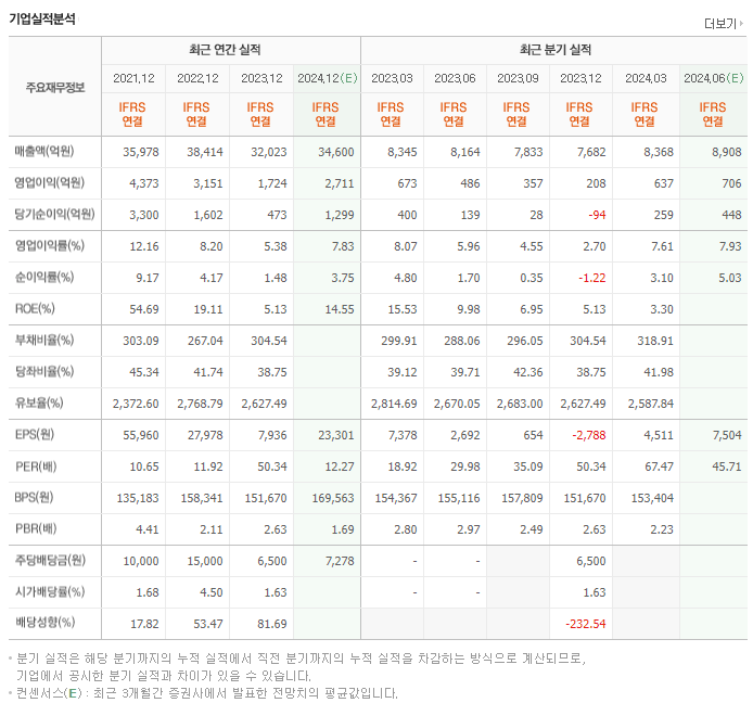 효성첨단소재_실적