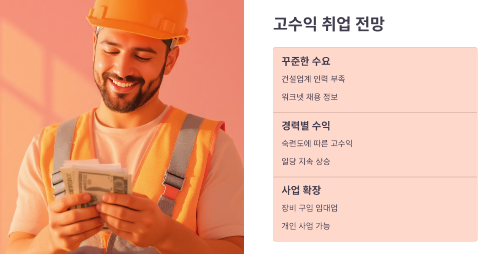 취업과 고수익 전망