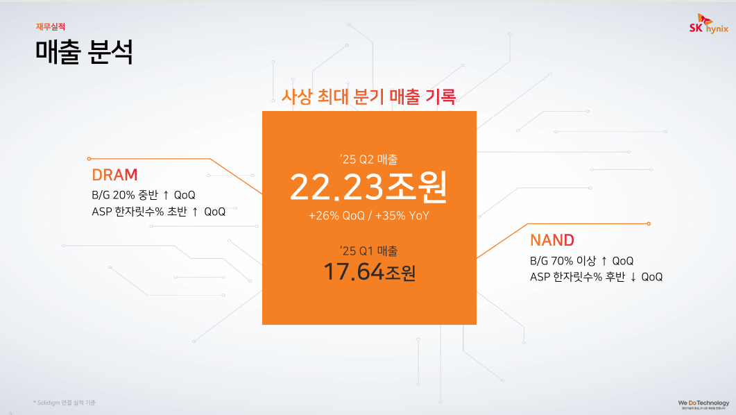 SK하이닉스 2025년2분기 실적