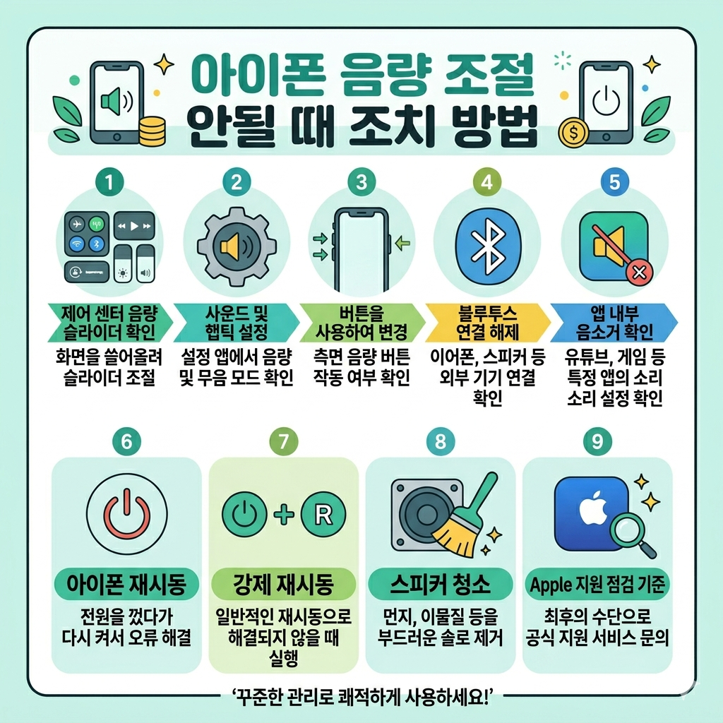 아이폰 음량 조절 안될 때 조치 방법｜소리 안 커짐&middot;버튼 안 먹힘 해결 인포그래픽