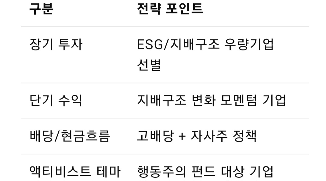 상법개정안.."돈은 이곳으로 모인다"