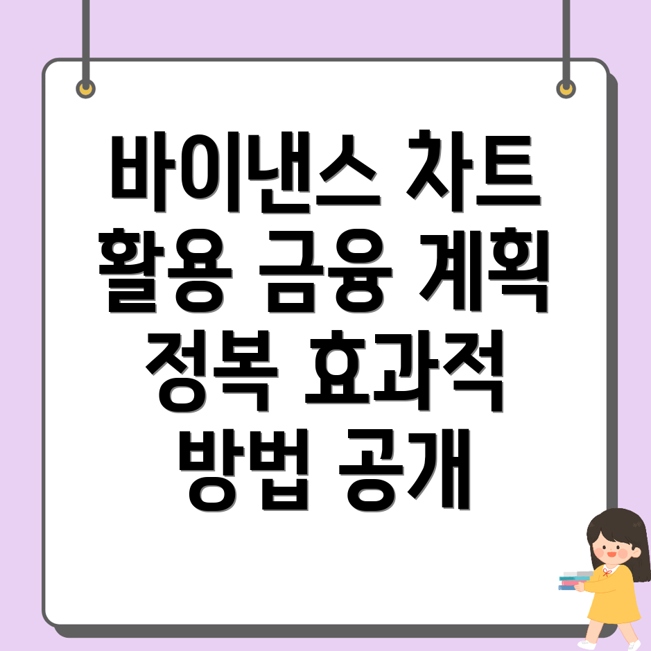 바이낸스 차트