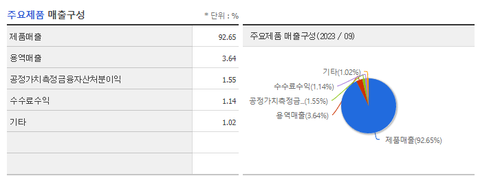 유비쿼스홀딩스_주요제품
